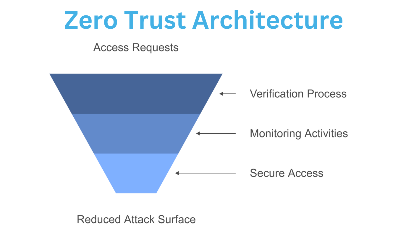 Traditional Cybersecurity Methods Failing