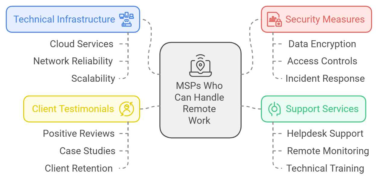 Managed Services Provider Challenges